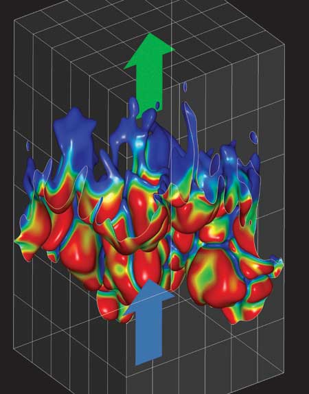 Representative isotherm from time-dependent simulation
